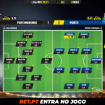 GoalPoint-Portimonense-Porto-Liga-NOS-202021-Ratings