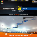 GoalPoint-Portimonense-Porto-Liga-NOS-202021-xG