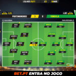 GoalPoint-Portimonense-Tondela-Liga-NOS-202021-Ratings