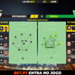 GoalPoint-Portimonense-Tondela-Liga-NOS-202021-pass-network