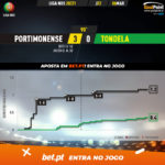 GoalPoint-Portimonense-Tondela-Liga-NOS-202021-xG
