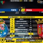GoalPoint-Porto-Braga-Taca-de-Portugal-202021-90m