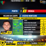 GoalPoint-Porto-Braga-Taca-de-Portugal-202021-MVP