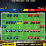 GoalPoint-Porto-Braga-Taca-de-Portugal-202021-Ratings