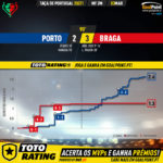 GoalPoint-Porto-Braga-Taca-de-Portugal-202021-xG
