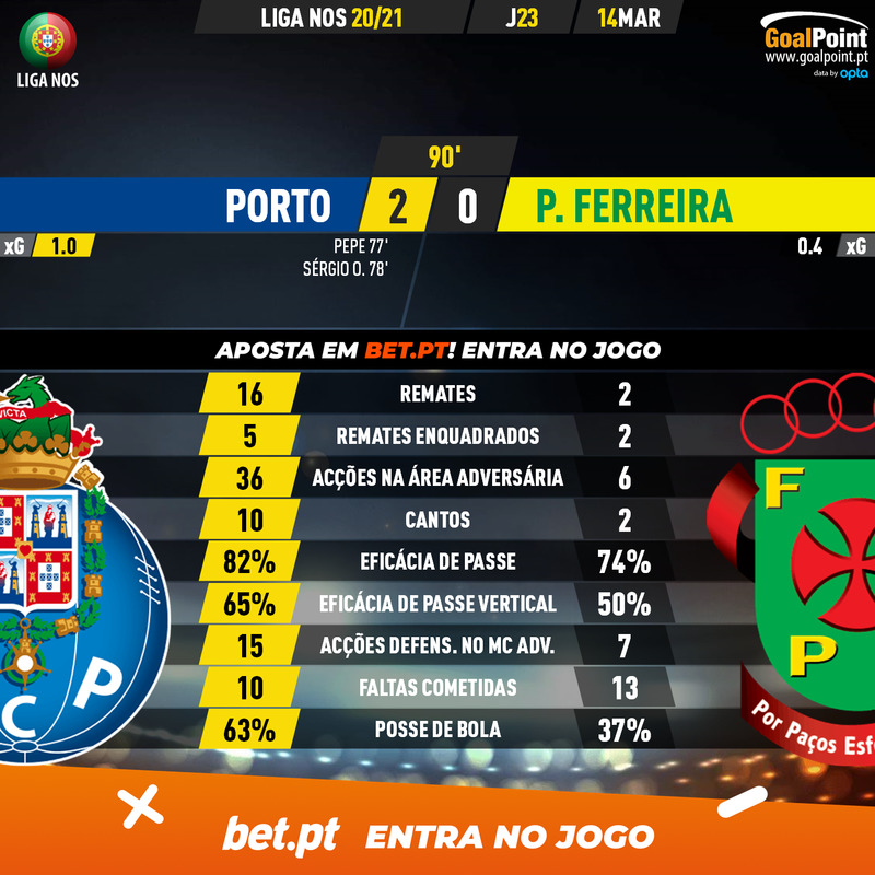 GoalPoint-Porto-Pacos-Liga-NOS-202021-90m