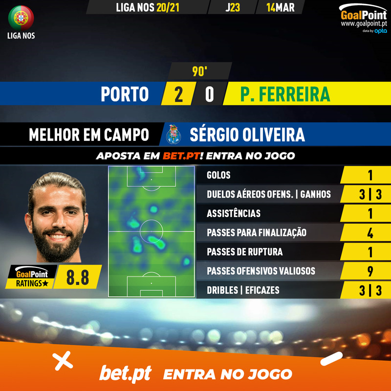 GoalPoint-Porto-Pacos-Liga-NOS-202021-MVP