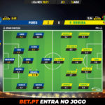 GoalPoint-Porto-Pacos-Liga-NOS-202021-Ratings