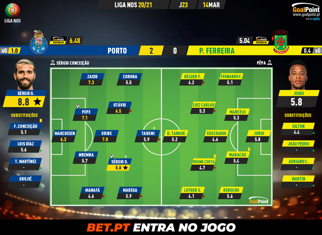 GoalPoint-Porto-Pacos-Liga-NOS-202021-Ratings