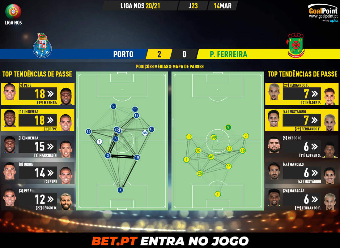 GoalPoint-Porto-Pacos-Liga-NOS-202021-pass-network