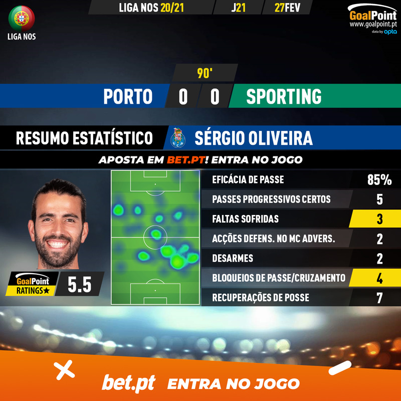GoalPoint-Porto-Sporting-Liga-NOS-202021-2-MVP