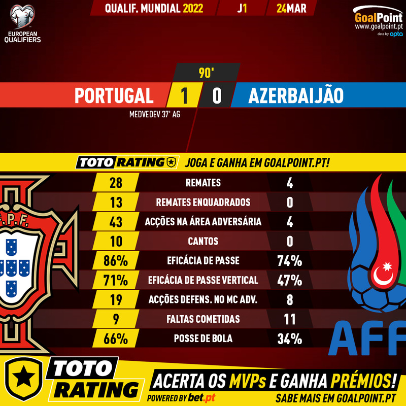 GoalPoint-Portugal-Azerbaijan-European-WC-2022-Qualifiers-90m