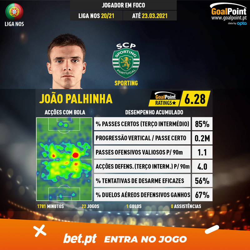 GoalPoint-Portuguese-Primeira-Liga-2018-João-Palhinha-5-infog