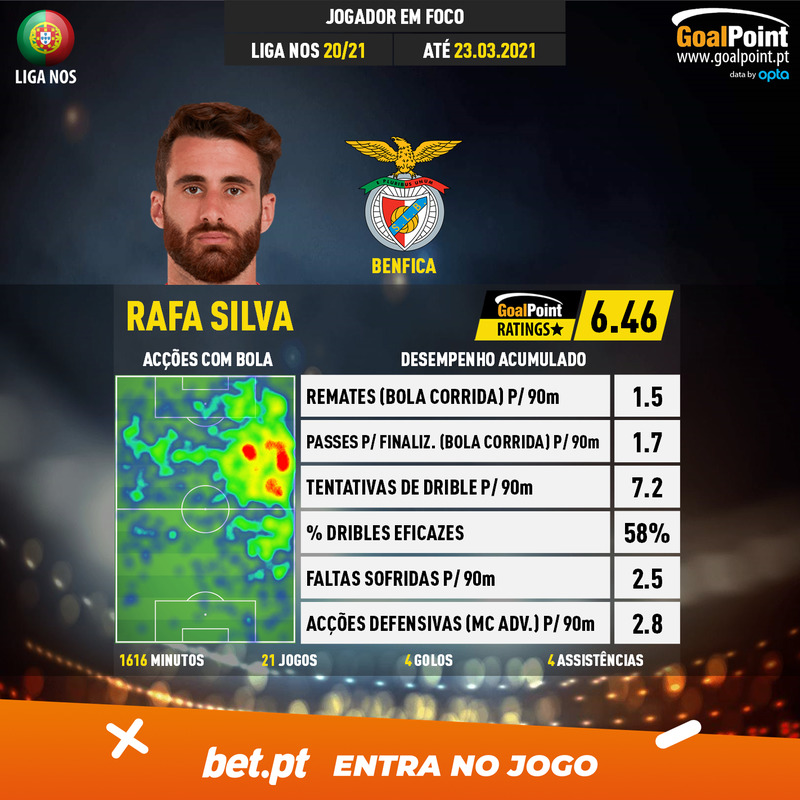 GoalPoint-Portuguese-Primeira-Liga-2018-Rafa-Silva-5-infog