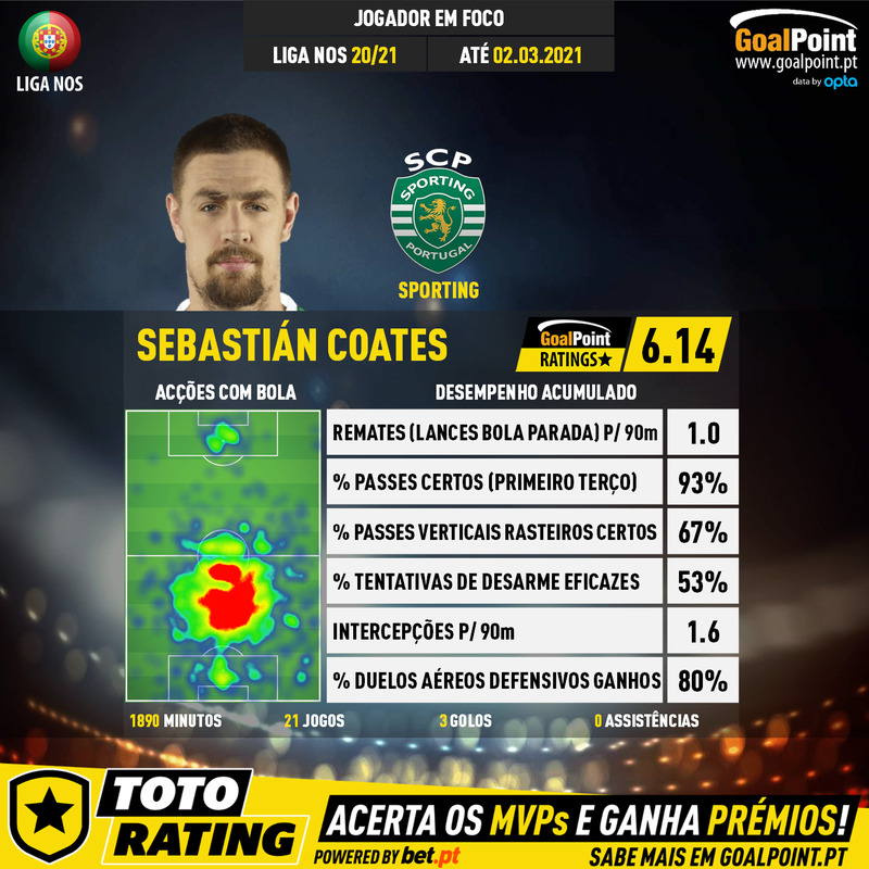 GoalPoint-Portuguese-Primeira-Liga-2020-Sebastián-Coates-5-infog