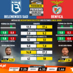GoalPoint-Preview-Jornada22-Belenenses-SAD-Benfica-Liga-NOS-202021-infog