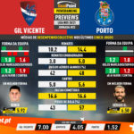 GoalPoint-Preview-Jornada22-Gil-Vicente-Porto-Liga-NOS-202021-infog