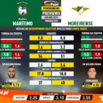 GoalPoint-Preview-Jornada22-Maritimo-Moreirense-Liga-NOS-202021-infog