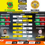 GoalPoint-Preview-Jornada22-Pacos-Nacional-Liga-NOS-202021-infog