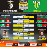 GoalPoint-Preview-Jornada22-Portimonense-Tondela-Liga-NOS-202021-infog