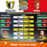 GoalPoint-Preview-Jornada23-Famalicao-Braga-Liga-NOS-202021-infog