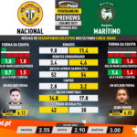 GoalPoint-Preview-Jornada23-Nacional-Maritimo-Liga-NOS-202021-infog