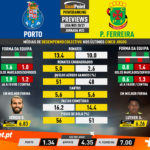 GoalPoint-Preview-Jornada23-Porto-Pacos-Liga-NOS-202021-infog