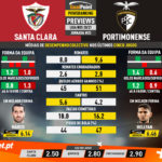 GoalPoint-Preview-Jornada23-Santa-Clara-Portimonense-Liga-NOS-202021-infog
