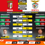 GoalPoint-Preview-Jornada24-Braga-Benfica-Liga-NOS-202021-infog