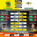 GoalPoint-Preview-Jornada24-Pacos-Moreirense-Liga-NOS-202021-infog