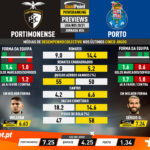 GoalPoint-Preview-Jornada24-Portimonense-Porto-Liga-NOS-202021-infog