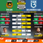 GoalPoint-Preview-Jornada24-Rio-Ave-Belenenses-SAD-Liga-NOS-202021-infog