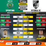 GoalPoint-Preview-Jornada24-Sporting-Vitoria-SC-Liga-NOS-202021-infog