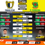 GoalPoint-Preview-Jornada25-Famalicao-Pacos-Liga-NOS-202021-infog