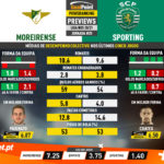 GoalPoint-Preview-Jornada25-Moreirense-Sporting-Liga-NOS-202021-infog