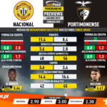 GoalPoint-Preview-Jornada25-Nacional-Portimonense-Liga-NOS-202021-infog