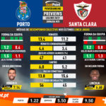 GoalPoint-Preview-Jornada25-Porto-Santa-Clara-Liga-NOS-202021-infog