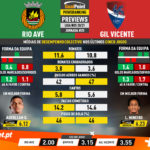 GoalPoint-Preview-Jornada25-Rio-Ave-Gil-Vicente-Liga-NOS-202021-infog