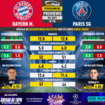 GoalPoint-Preview-Jornada9-Bayern-Paris-SG-Champions-League-1-202021-infog