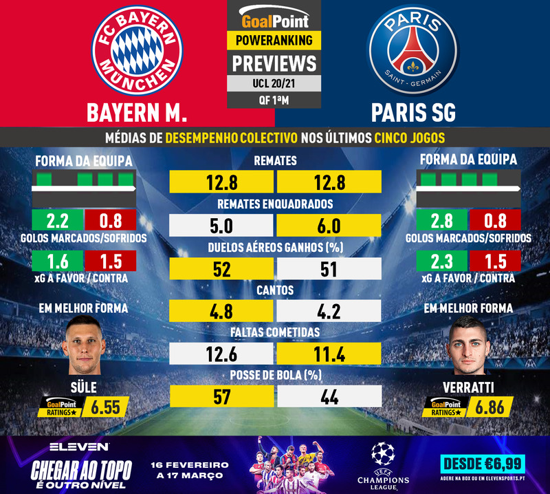 GoalPoint-Preview-Jornada9-Bayern-Paris-SG-Champions-League-1-202021-infog