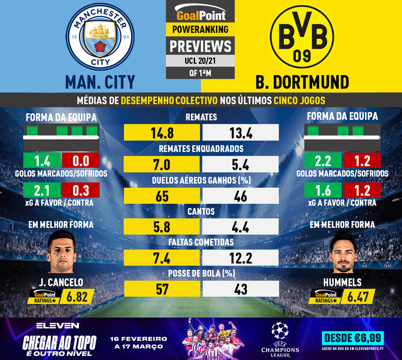 GoalPoint-Preview-Jornada9-Man-City-Dortmund-Champions-League-1-202021-infog