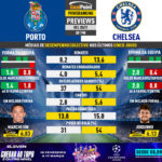 GoalPoint-Preview-Jornada9-Porto-Chelsea-Champions-League-1-202021-infog