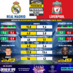 GoalPoint-Preview-Jornada9-Real-Madrid-Liverpool-Champions-League-1-202021-infog