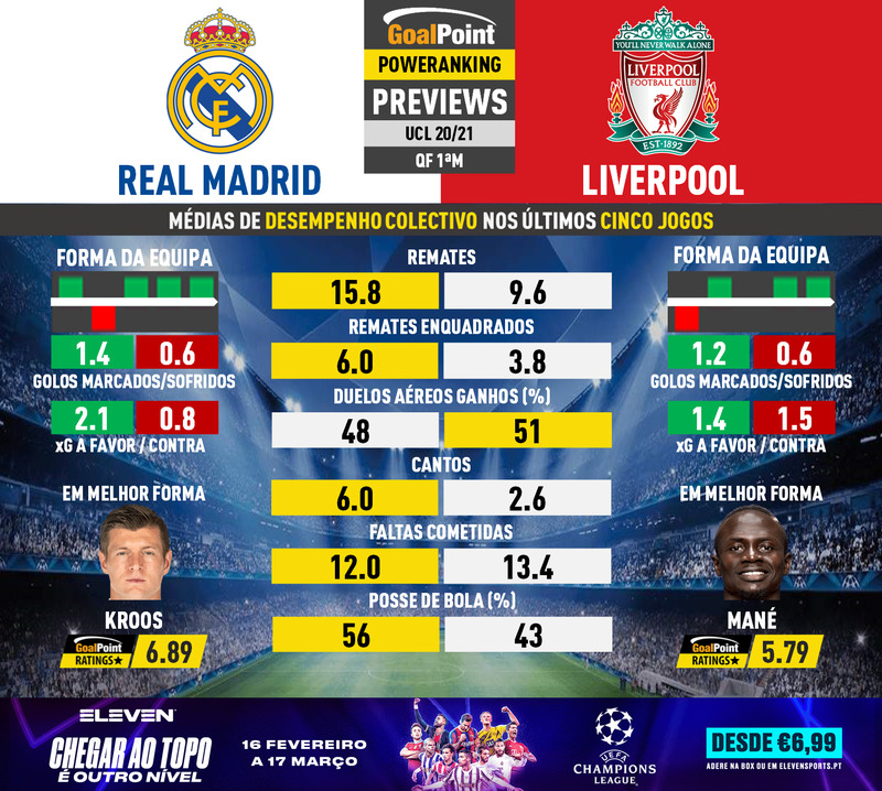 GoalPoint-Preview-Jornada9-Real-Madrid-Liverpool-Champions-League-1-202021-infog