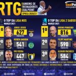 GoalPoint-RTG-Marco-2021-Infog