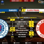 GoalPoint-Rangers-Slavia-Praha-Europa-League-202021-90m