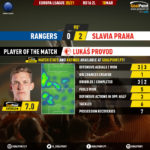GoalPoint-Rangers-Slavia-Praha-Europa-League-202021-MVP