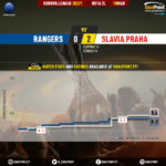GoalPoint-Rangers-Slavia-Praha-Europa-League-202021-xG