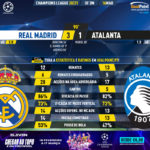 GoalPoint-Real-Madrid-Atalanta-Champions-League-202021-90m