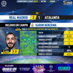 GoalPoint-Real-Madrid-Atalanta-Champions-League-202021-MVP